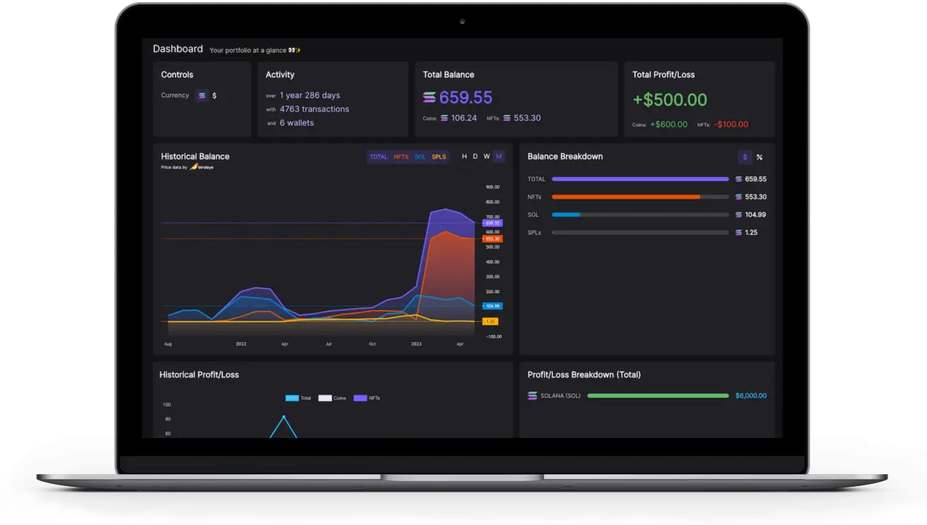 FomoFrankie Dashboard page on desktop